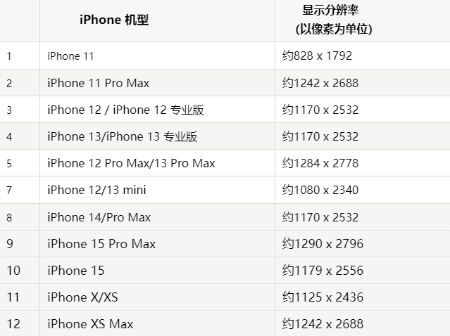 苹黄梅果维修分享iPhone主屏幕壁纸显得模糊怎么办