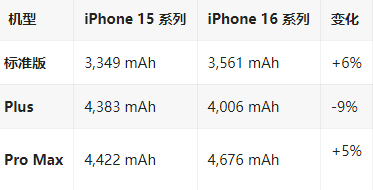 黄梅苹果16维修分享iPhone16/Pro系列机模再曝光