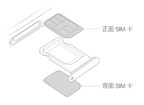 黄梅苹果15维修分享iPhone15出现'无SIM卡'怎么办 