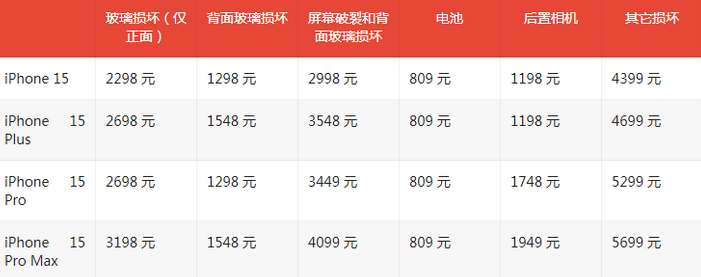 黄梅苹果15维修站中心分享修iPhone15划算吗