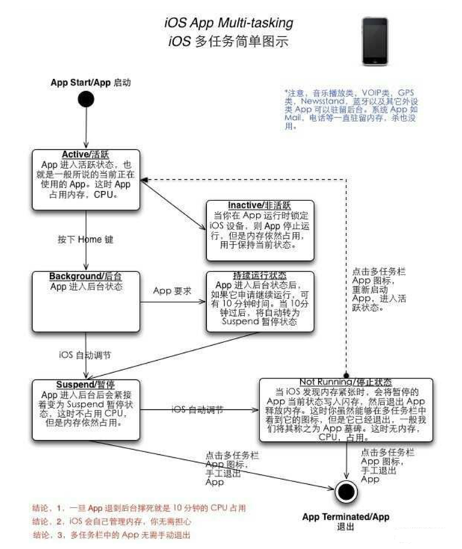 黄梅苹果手机维修分享iPhone 为什么不加大内存 