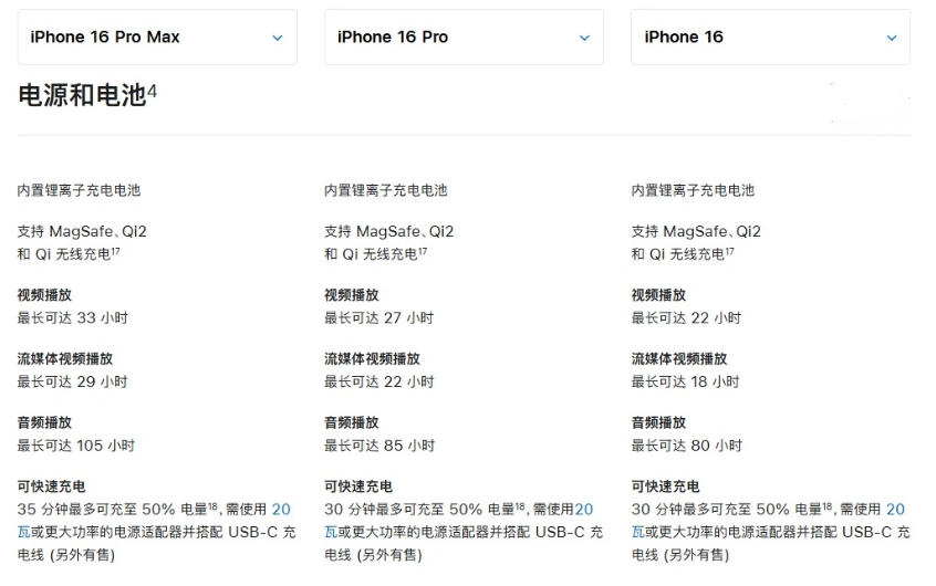 黄梅苹果手机维修分享 iPhone 16 目前实测充电峰值功率不超过 39W 