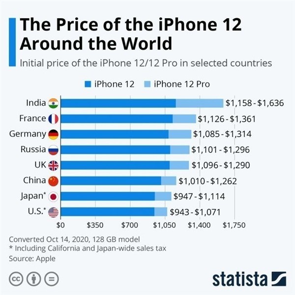 黄梅苹果手机维修分享哪个购买iPhone 12/12 Pro更便宜 